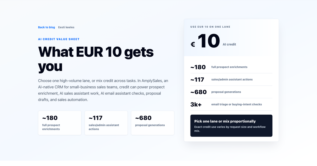 What EUR 10 of AI CRM Credit Gets You
